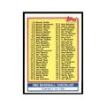 1983 Topps Checklist 1-132 Baseball Cards #129