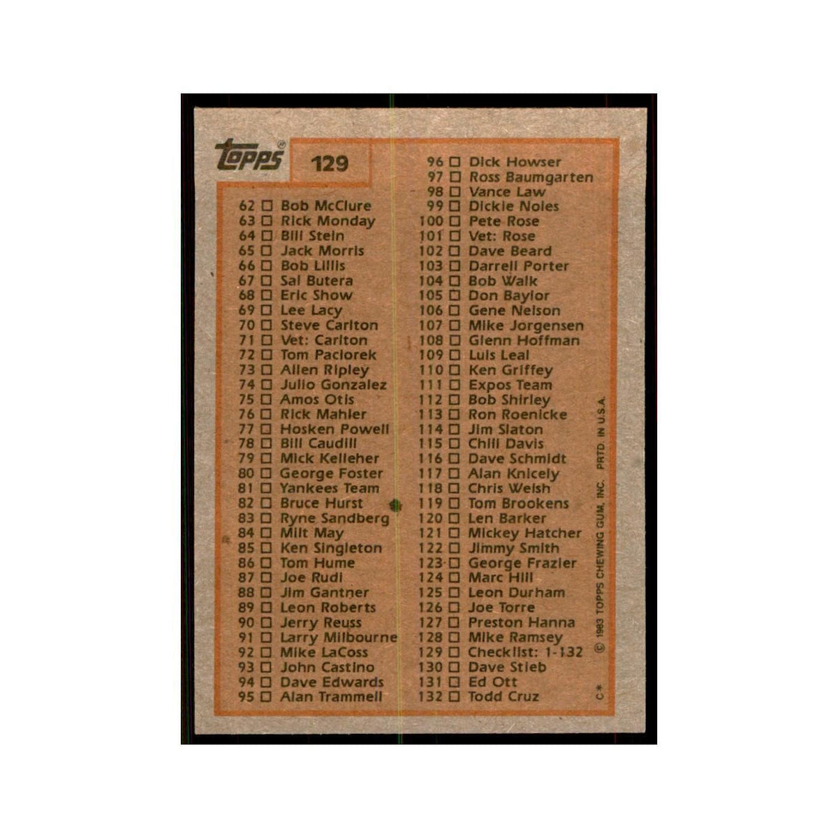 1983 Topps Checklist 1-132 Baseball Cards #129