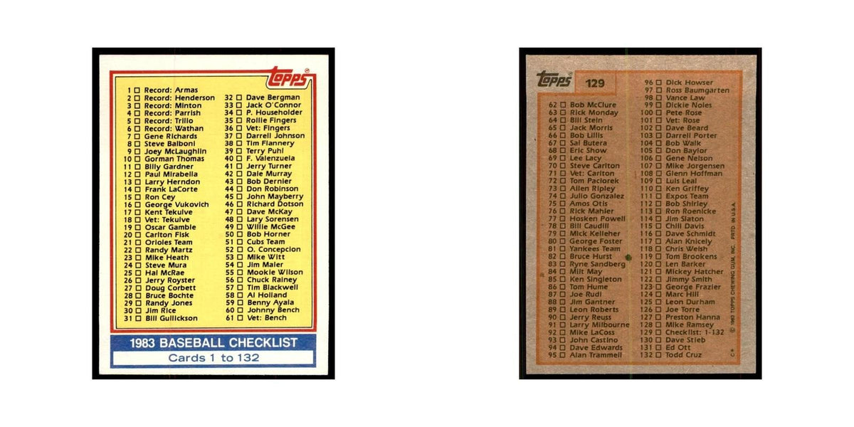 1983 Topps Checklist 1-132 Baseball Cards #129