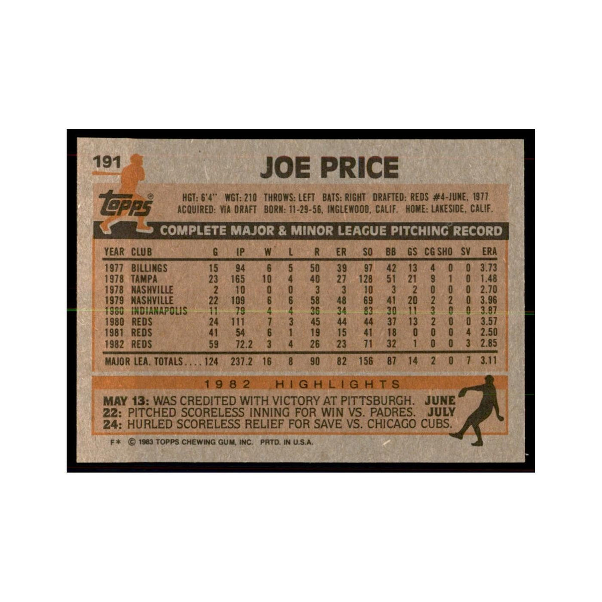 1983 Topps Joe Price Baseball Cards #191