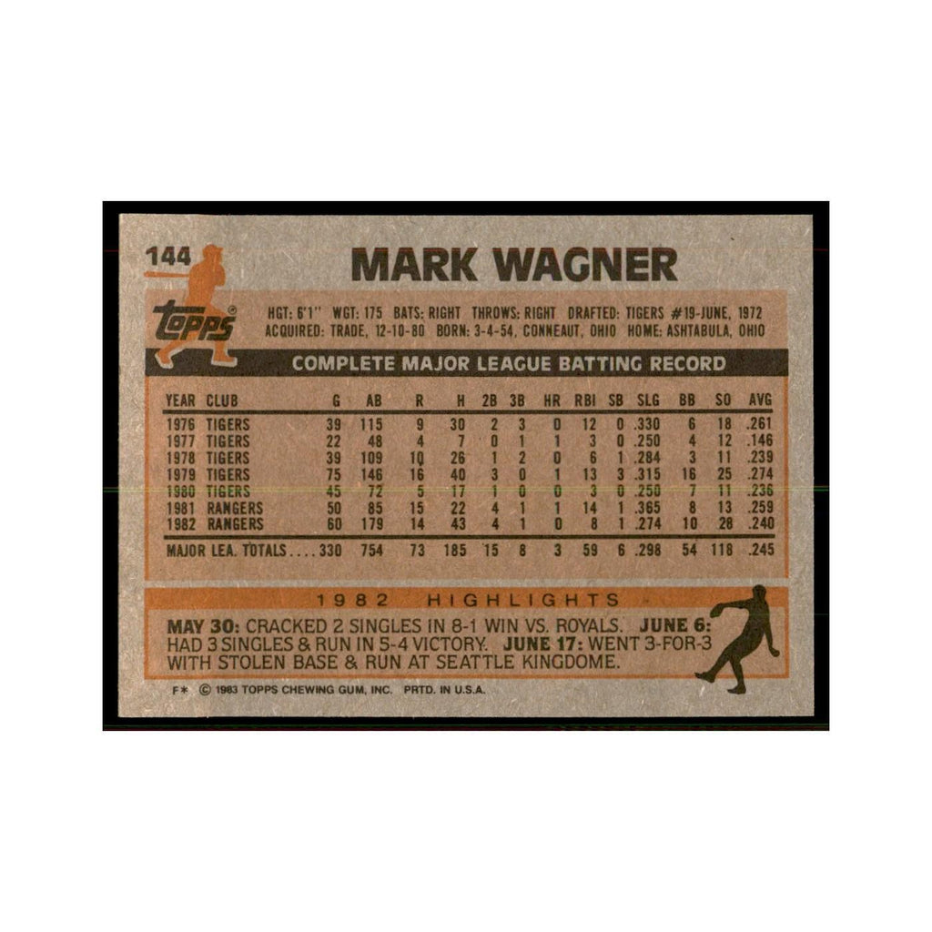 1983 Topps Mark Wagner Baseball Cards #144