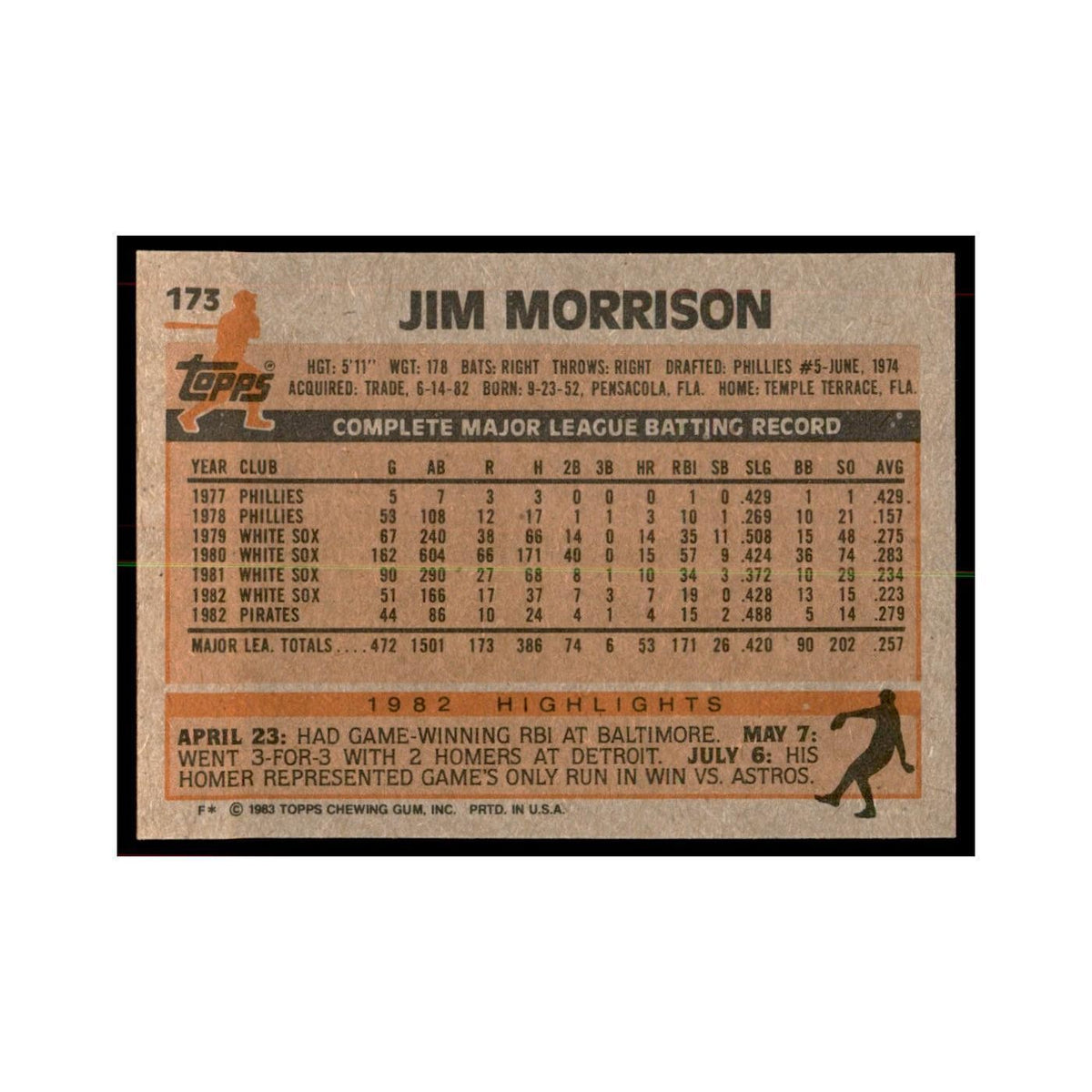 1983 Topps Jim Morrison Baseball Cards #173