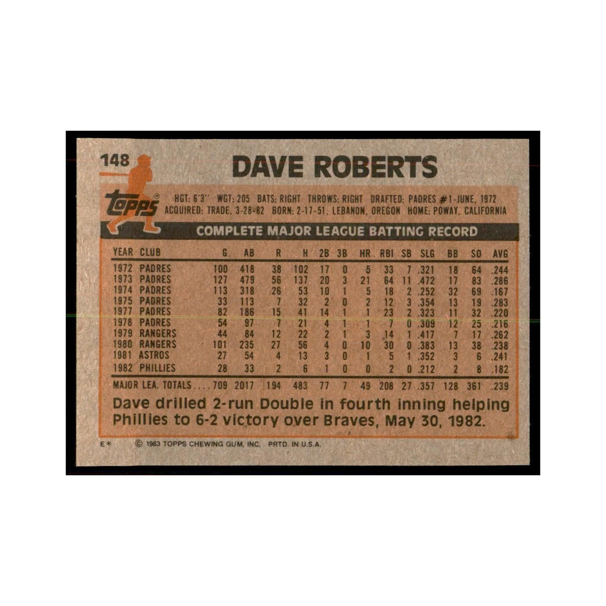 1983 Topps Dave Roberts Baseball Cards #148