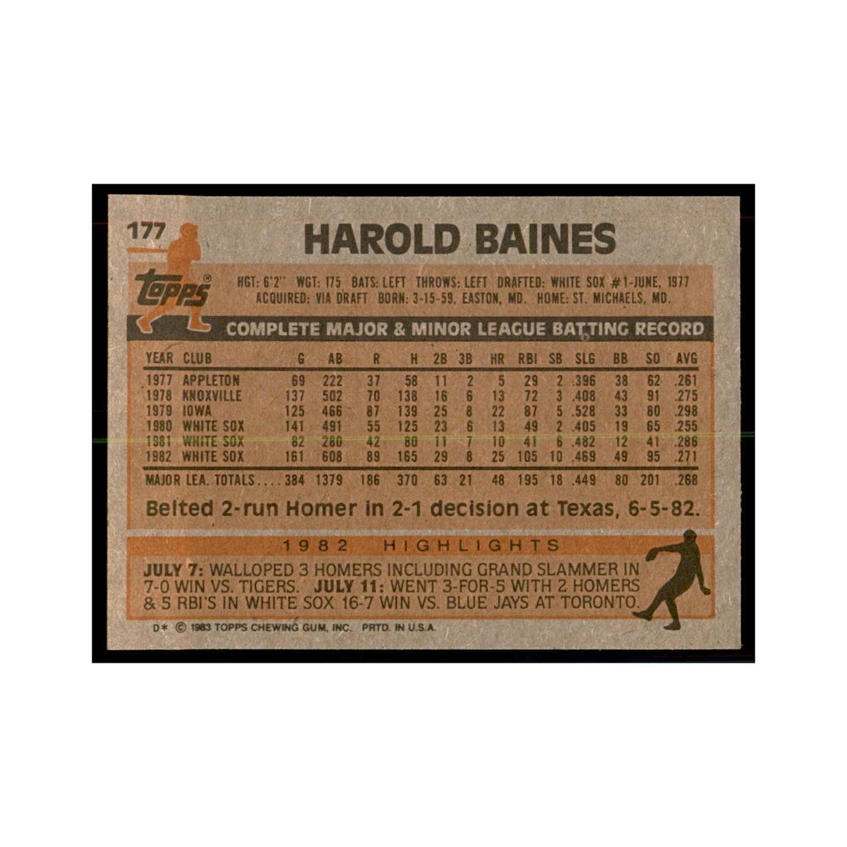 1983 Topps Harold Baines Baseball Cards #177