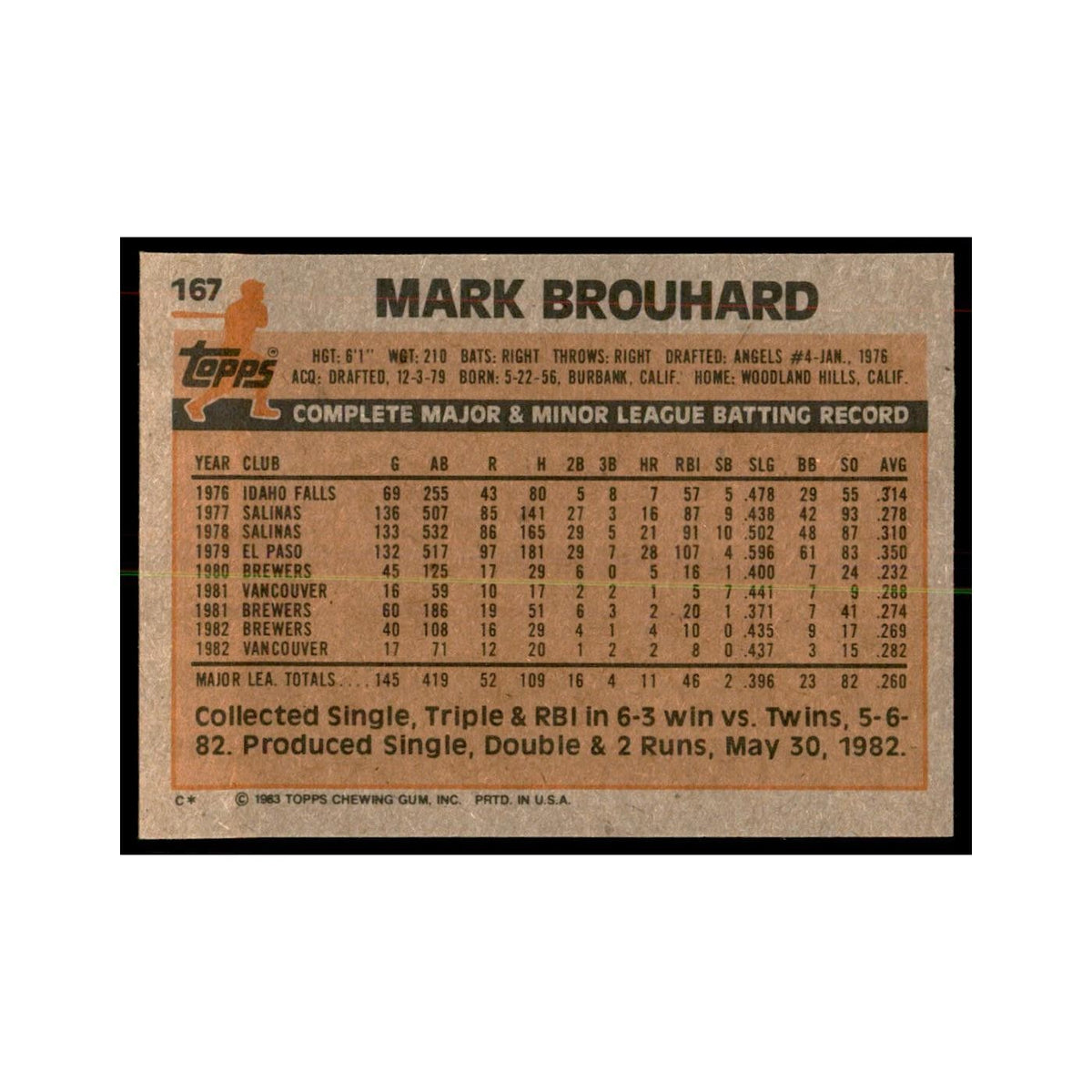 1983 Topps Mark Brouhard Baseball Cards #167