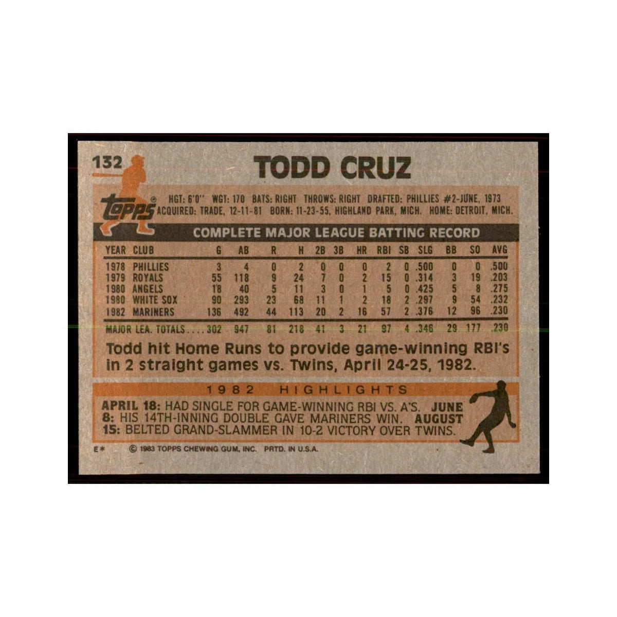 1983 Topps Todd Cruz Baseball Cards #132