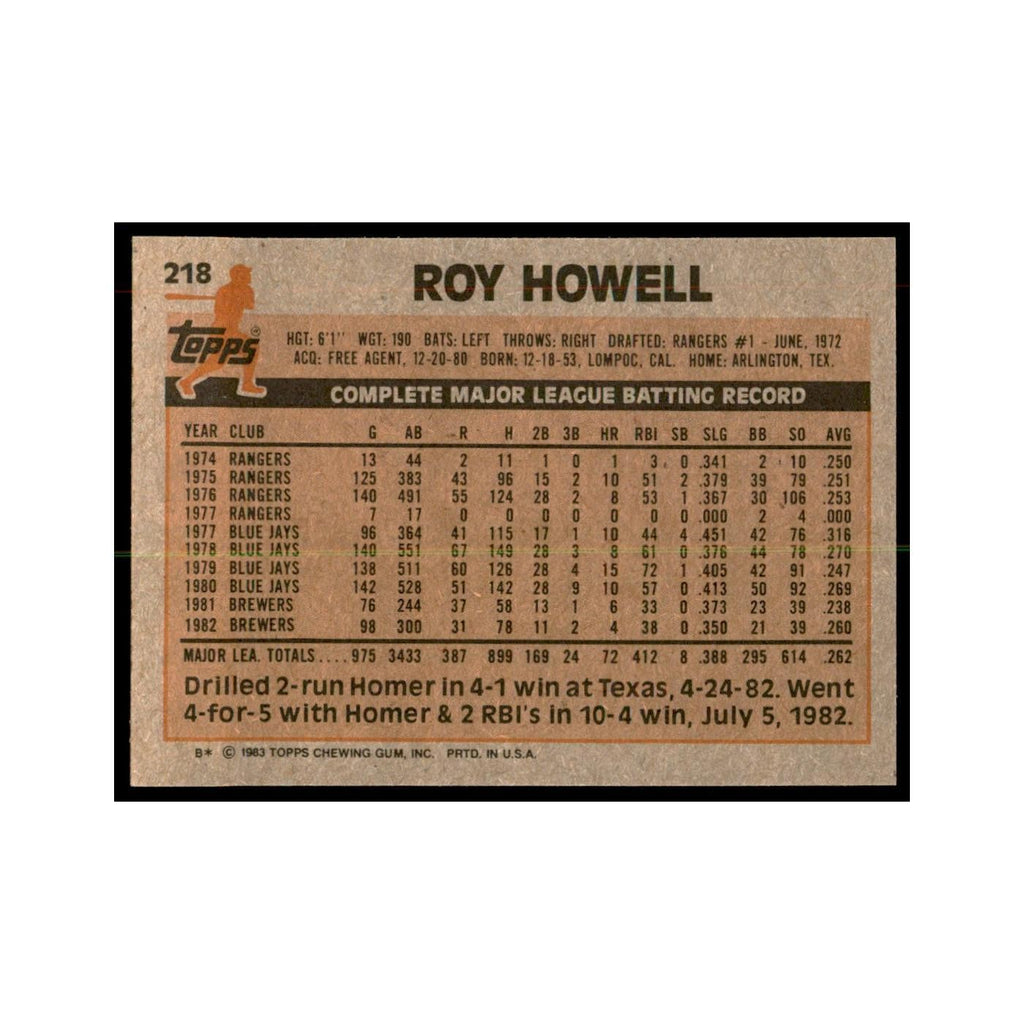 1983 Topps Roy Howell Baseball Cards #218