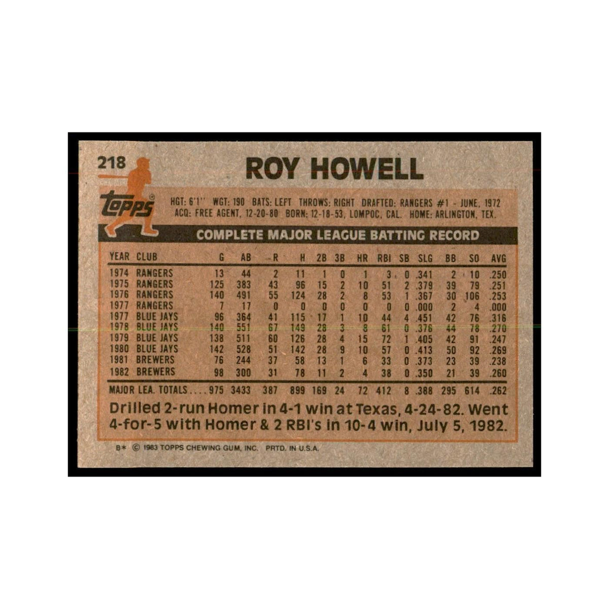 1983 Topps Roy Howell Baseball Cards #218