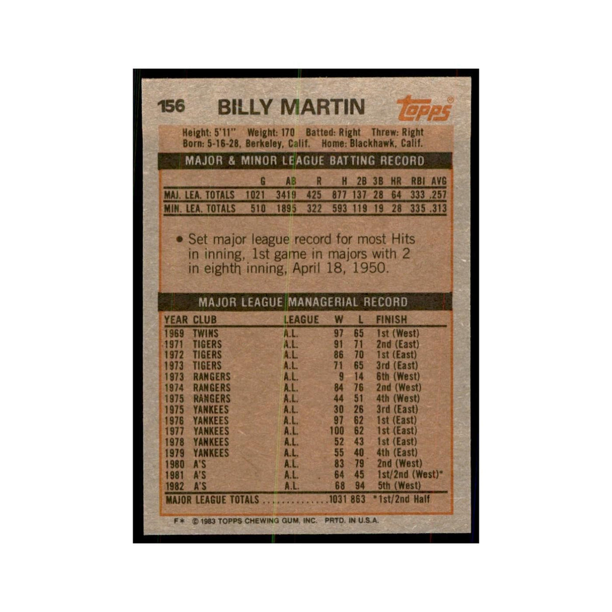 1983 Topps Billy Martin Baseball Cards #156