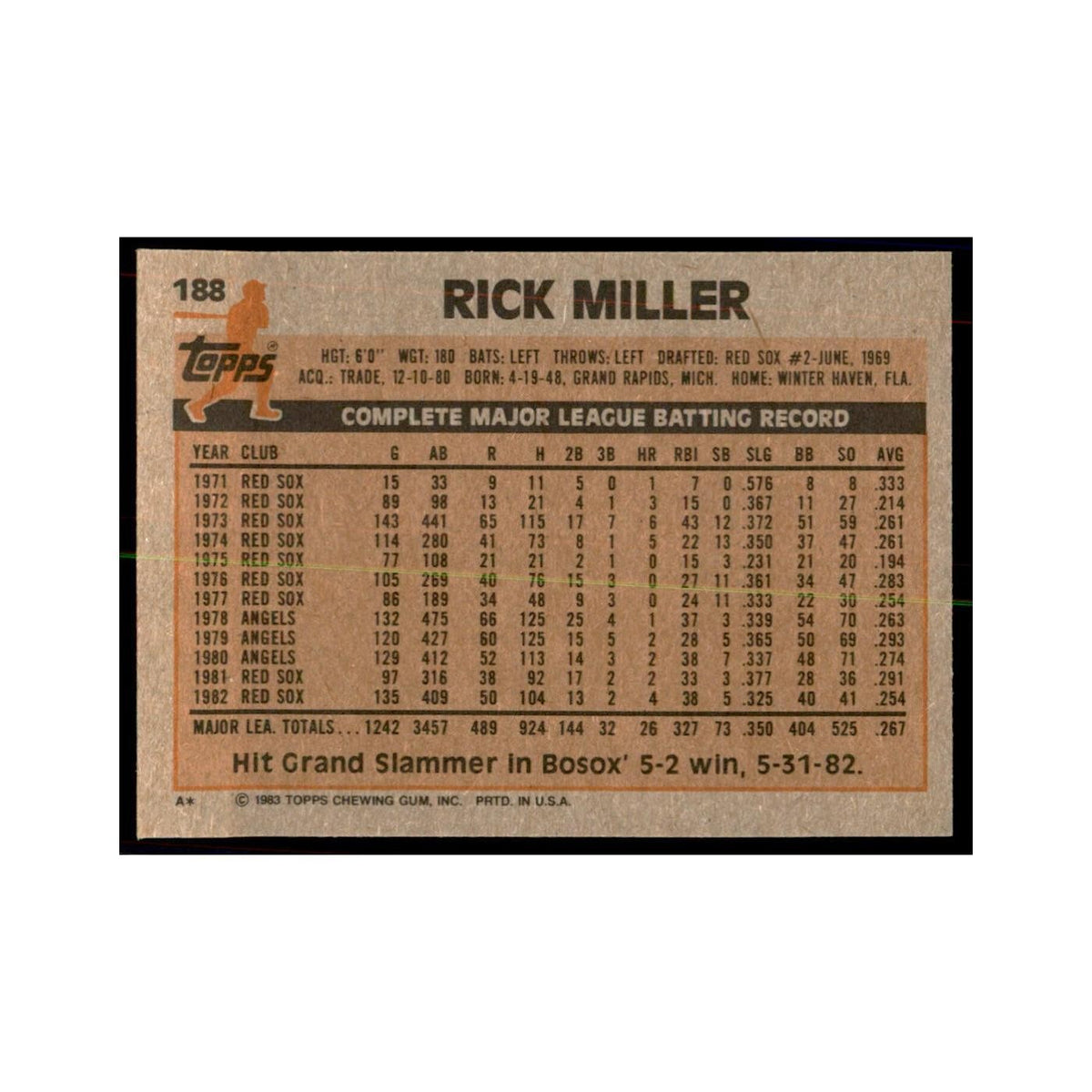 1983 Topps Rick Miller Baseball Cards #188