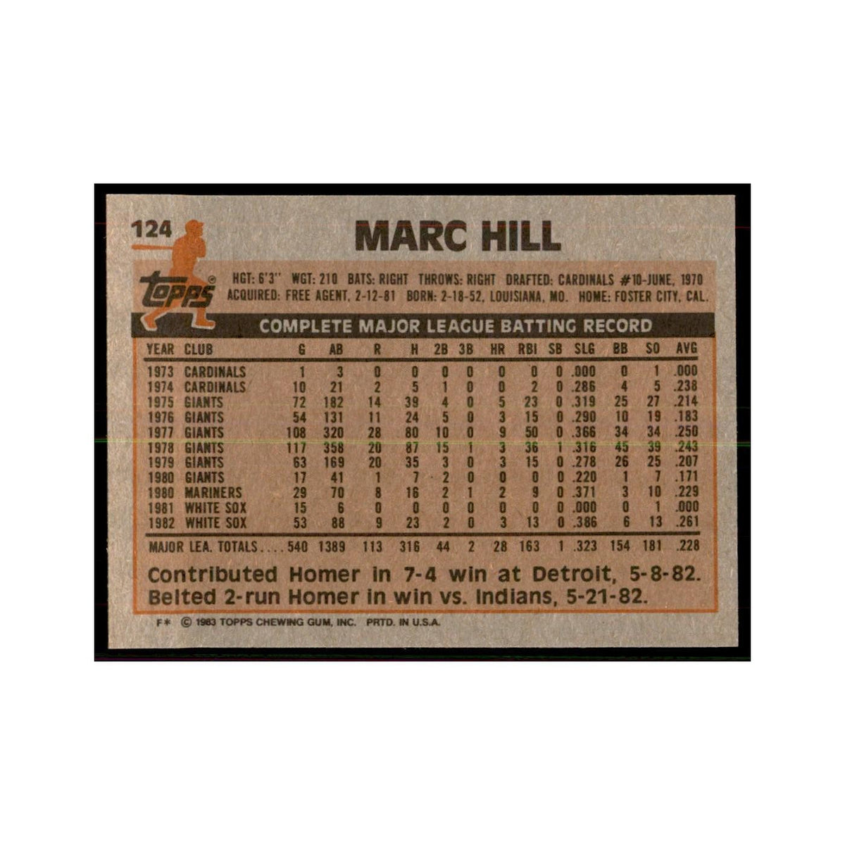 1983 Topps Marc Hill Baseball Cards #124