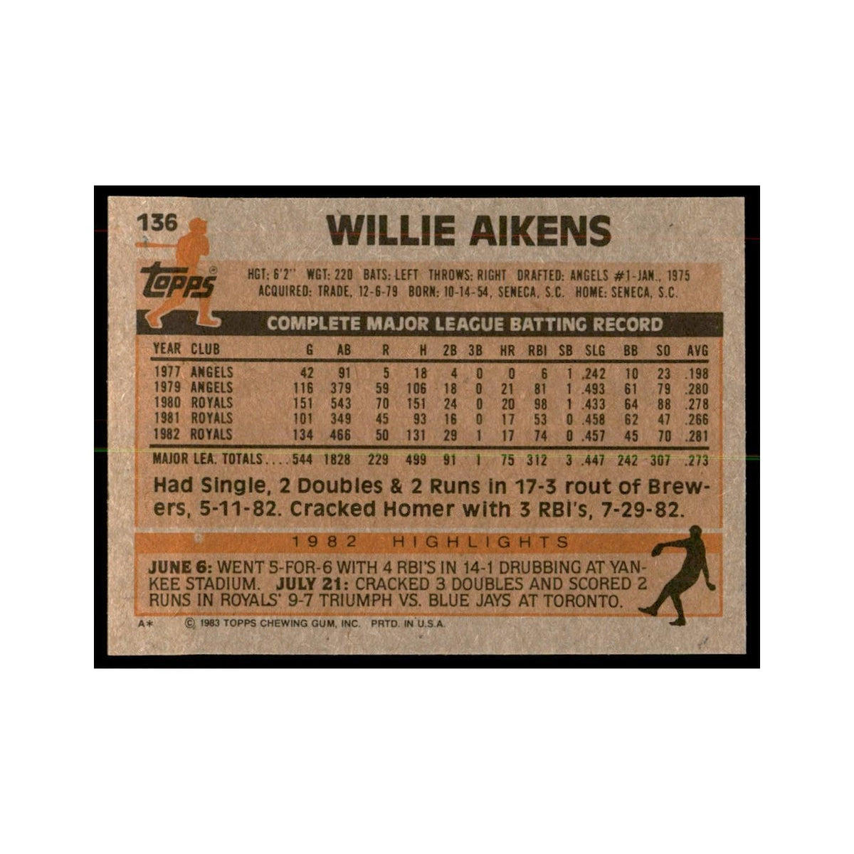 1983 Topps Willie Aikens Baseball Cards #136