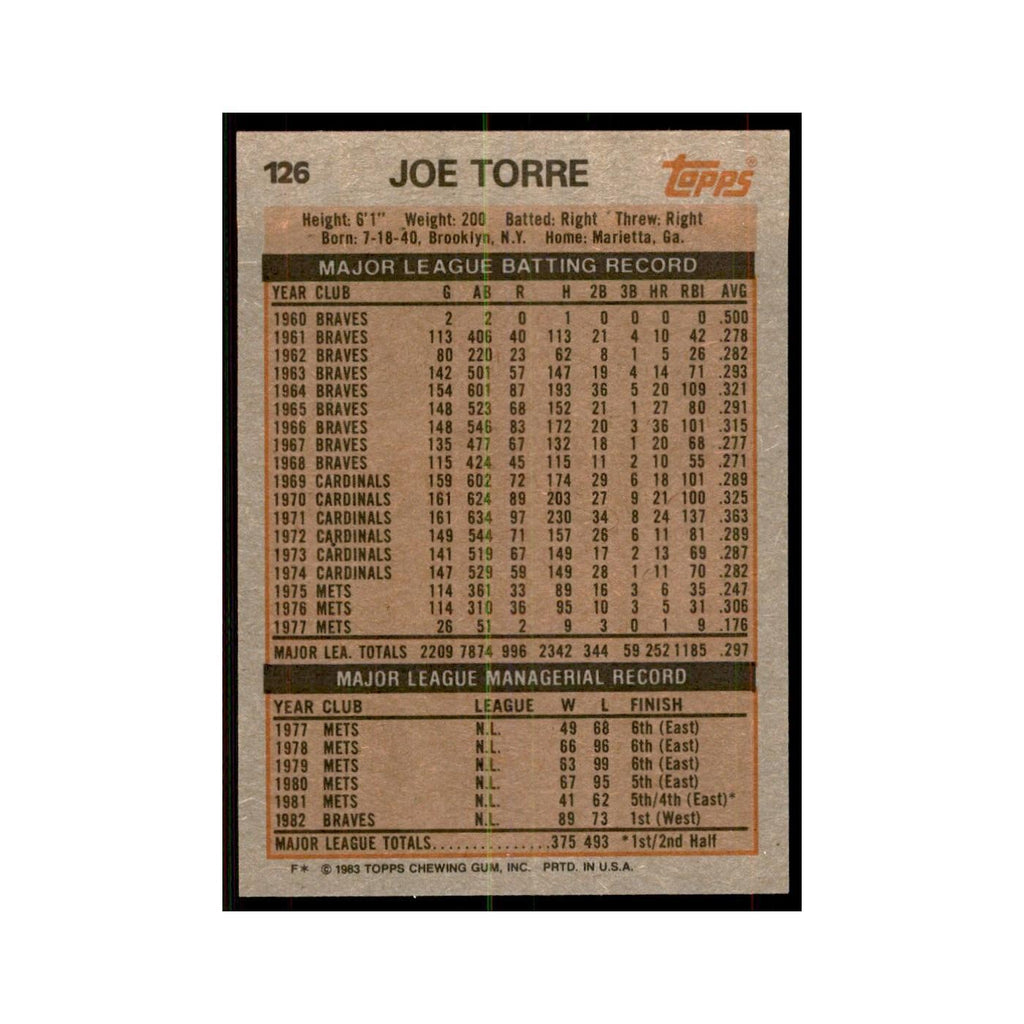 1983 Topps Joe Torre Baseball Cards #126