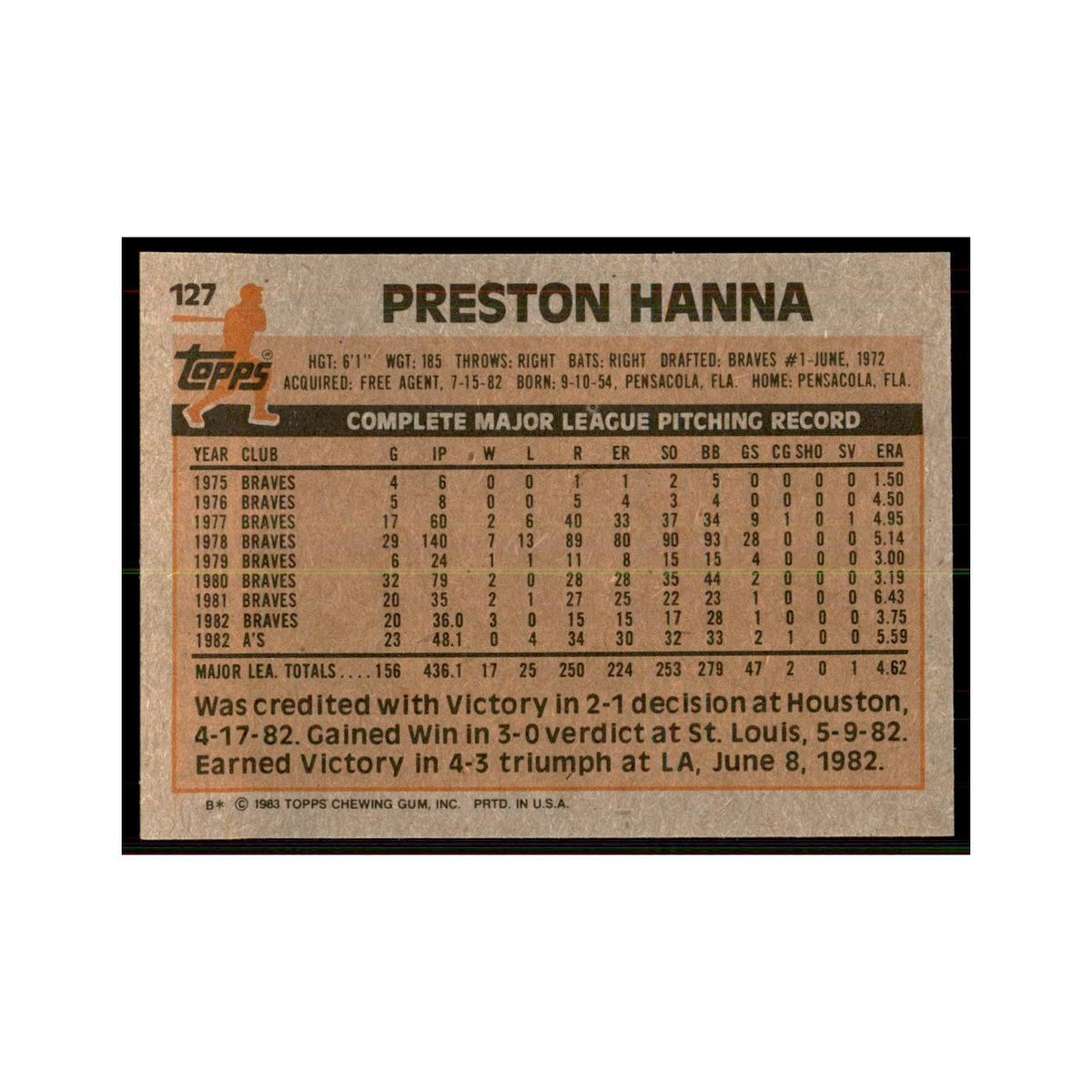 1983 Topps Preston Hanna Baseball Cards #127