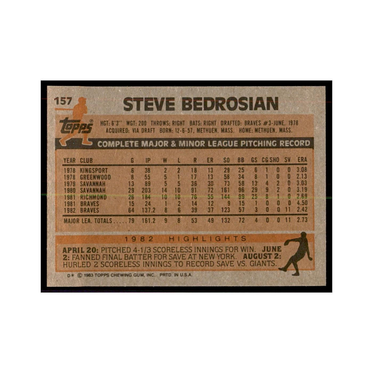 1983 Topps Steve Bedrosian Baseball Cards #157