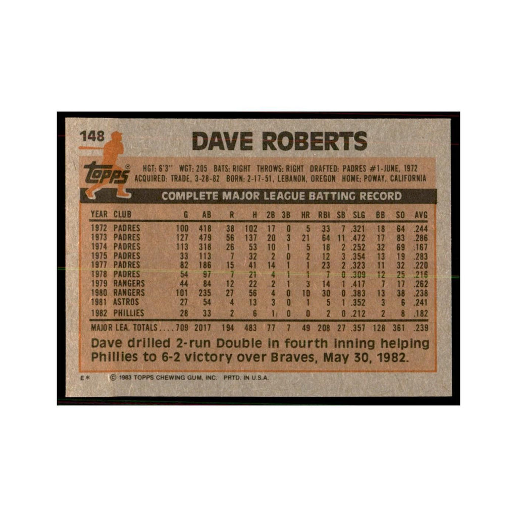 1983 Topps Dave Roberts Baseball Cards #148