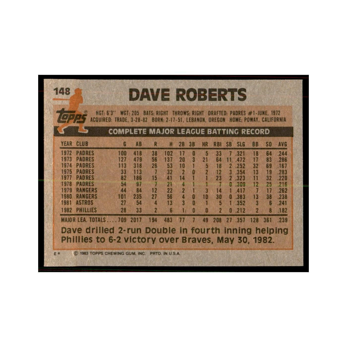 1983 Topps Dave Roberts Baseball Cards #148