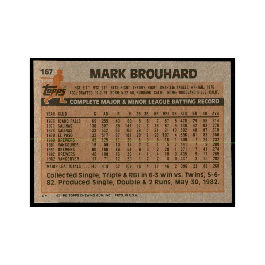 1983 Topps Mark Brouhard Baseball Cards #167