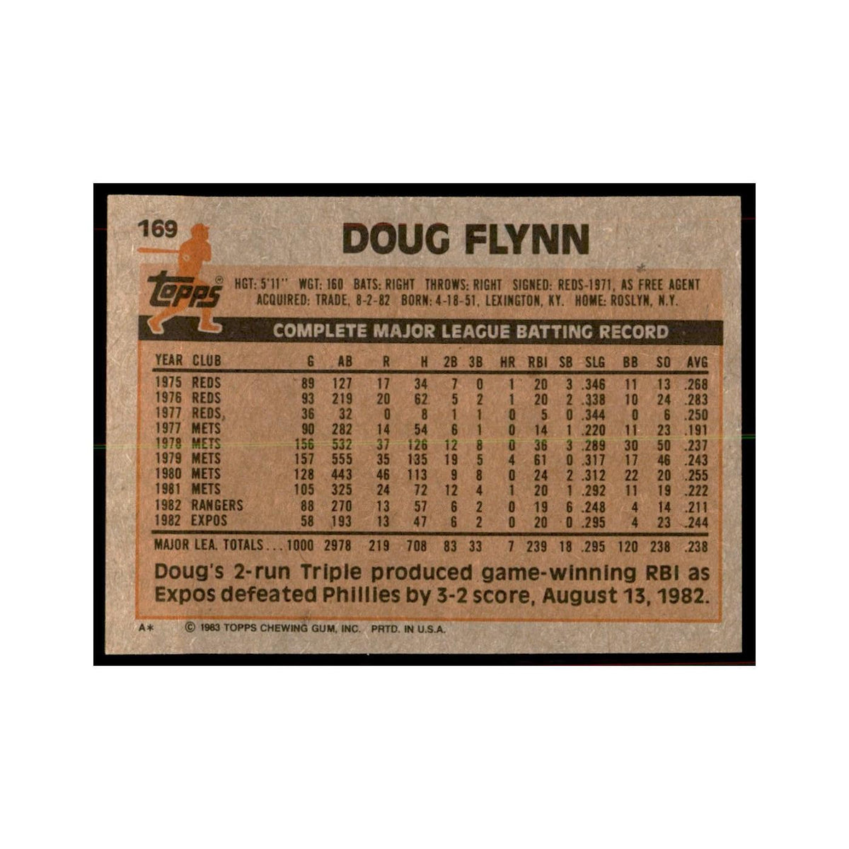 1983 Topps Doug Flynn Baseball Cards #169