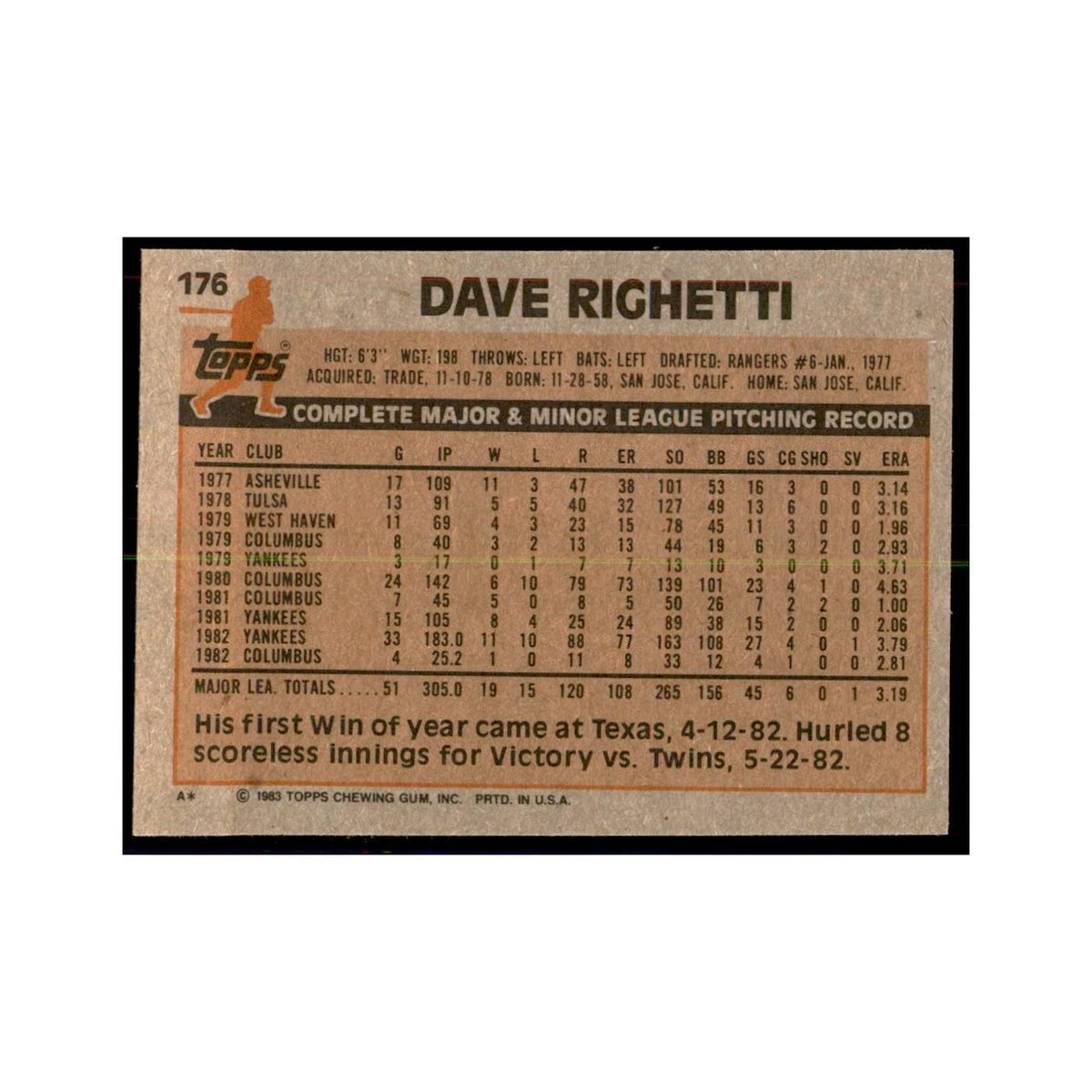 1983 Topps Dave Righetti Baseball Cards #176