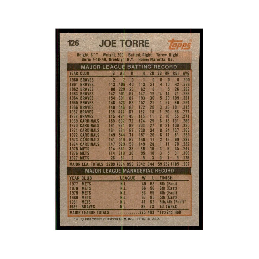 1983 Topps Joe Torre Baseball Cards #126