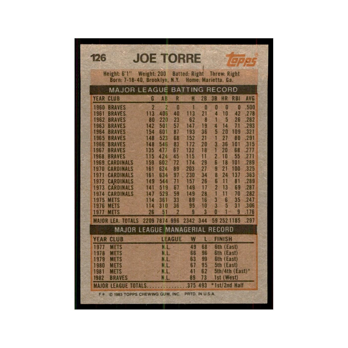 1983 Topps Joe Torre Baseball Cards #126