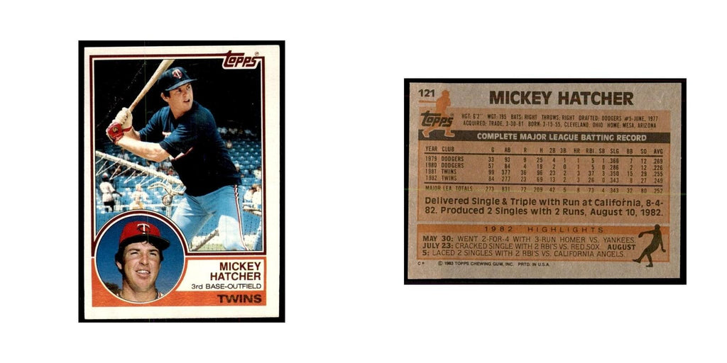 1983 Topps Mickey Hatcher Baseball Cards #121