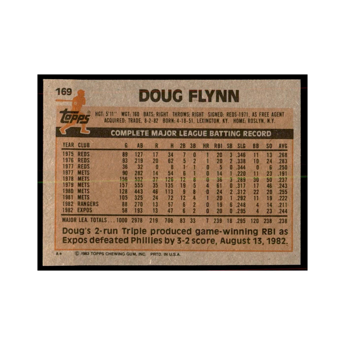 1983 Topps Doug Flynn Baseball Cards #169