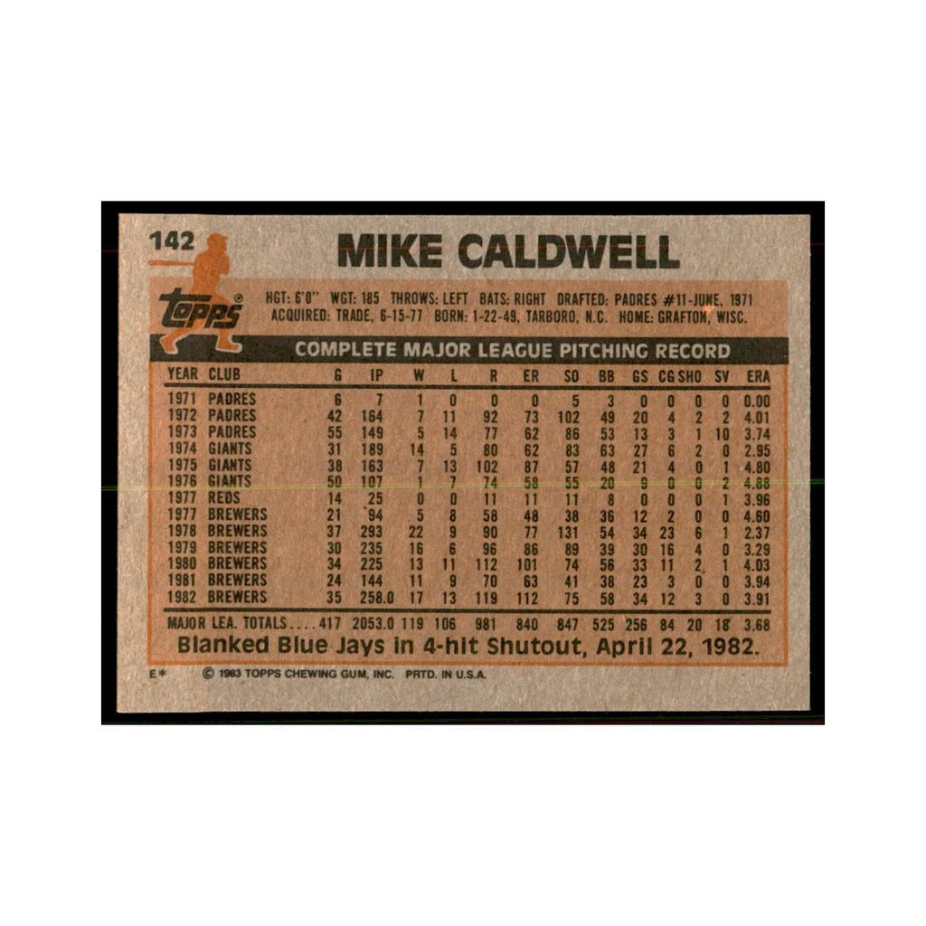 1983 Topps Mike Caldwell Baseball Cards #142
