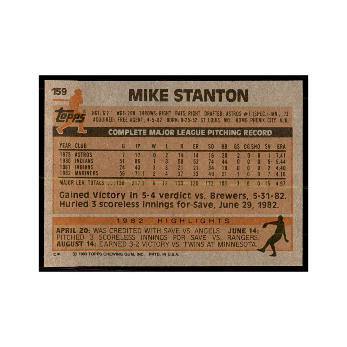 1983 Topps Mike Stanton Baseball Cards #159