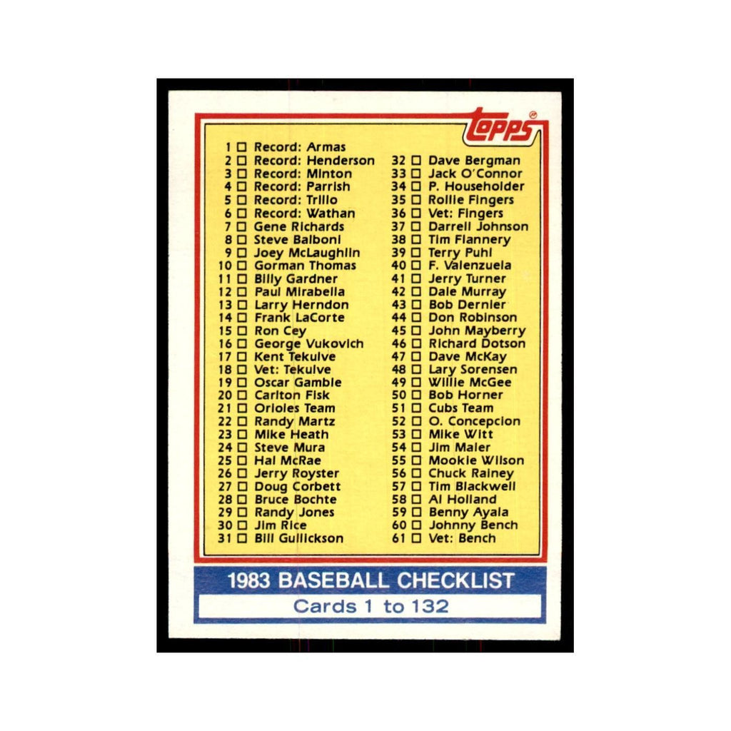 1983 Topps Checklist 1-132 Baseball Cards #129