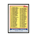 1983 Topps Checklist 1-132 Baseball Cards #129