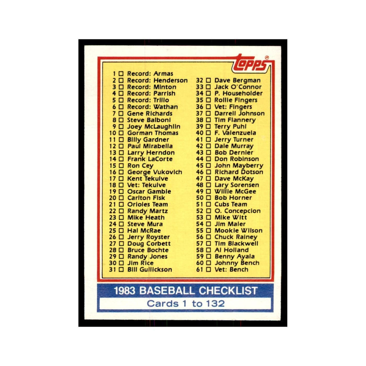 1983 Topps Checklist 1-132 Baseball Cards #129