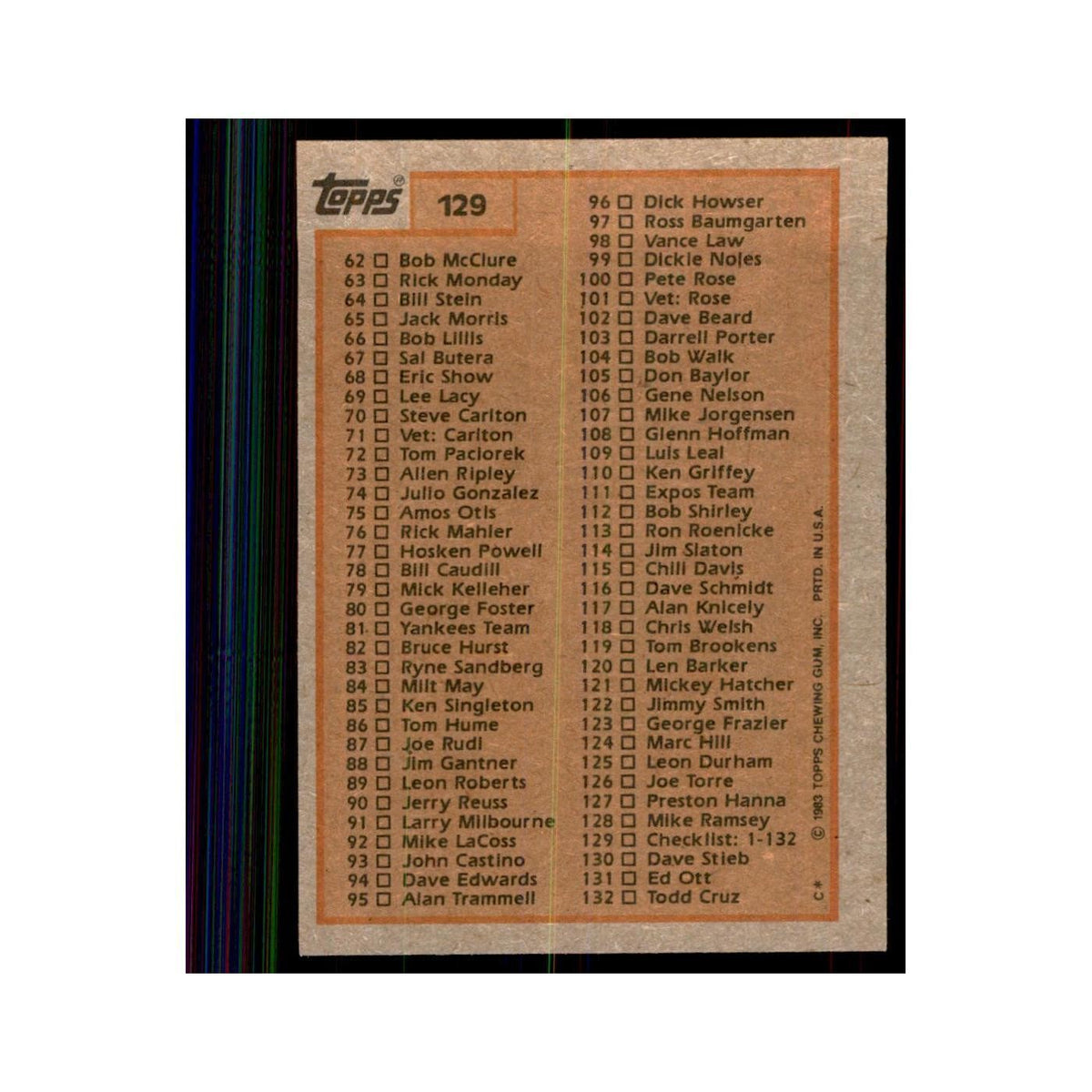 1983 Topps Checklist 1-132 Baseball Cards #129