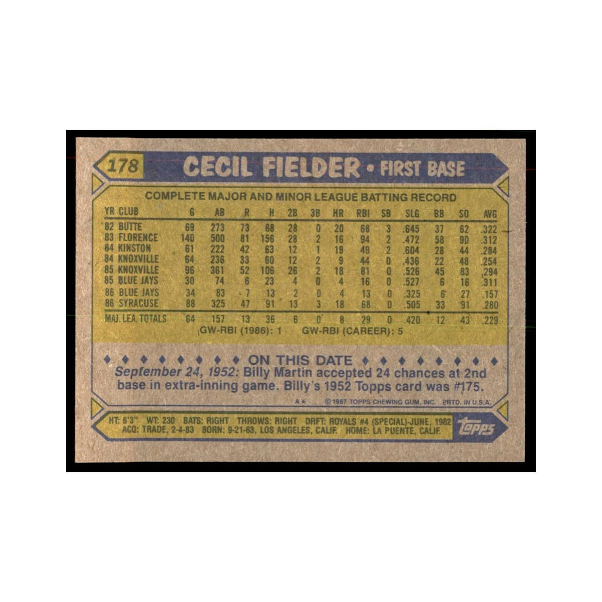1987 Topps Baseball Card Cecil Fielder Blue Jays #178