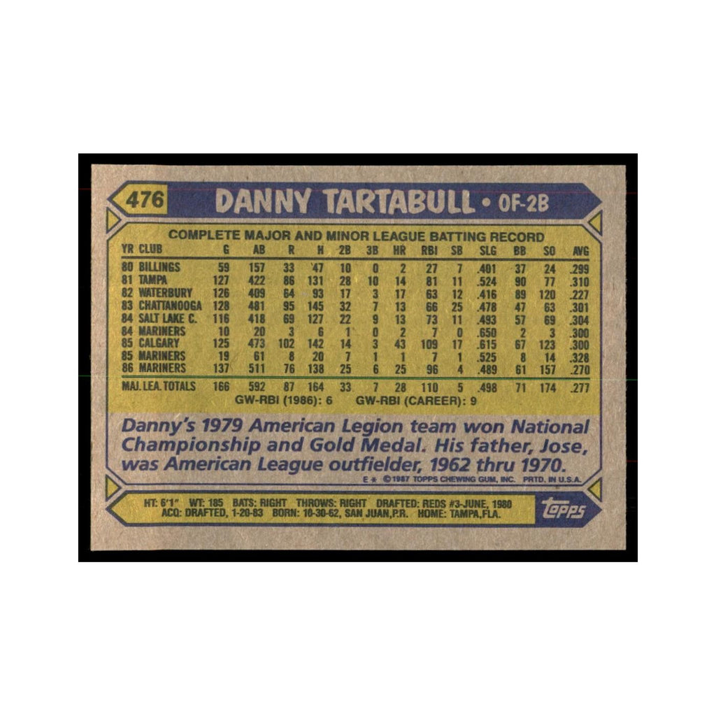 1987 Topps Baseball Card Danny Tartabull Mariners #476