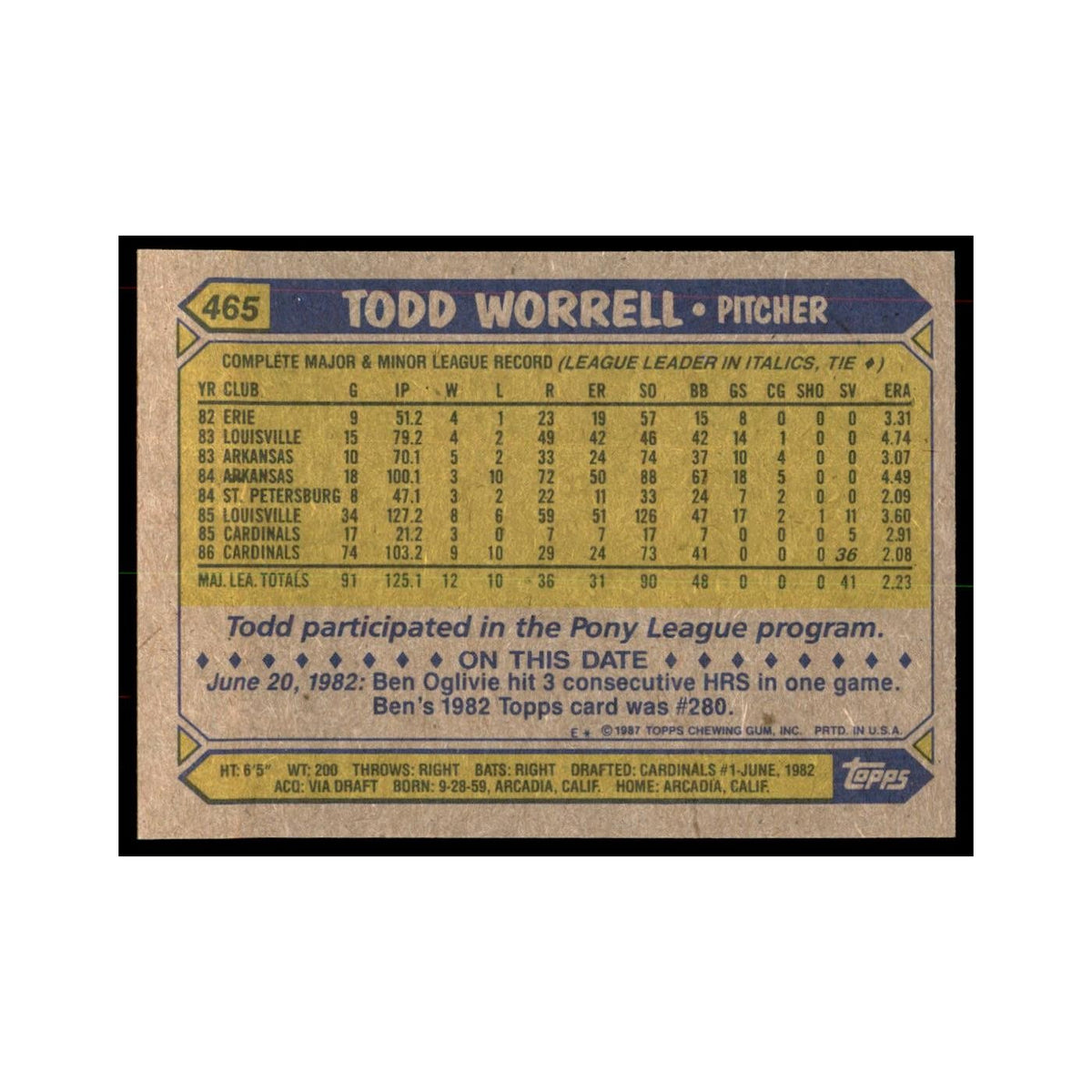 1987 Topps Baseball Card Todd Worrell Cardinals #465