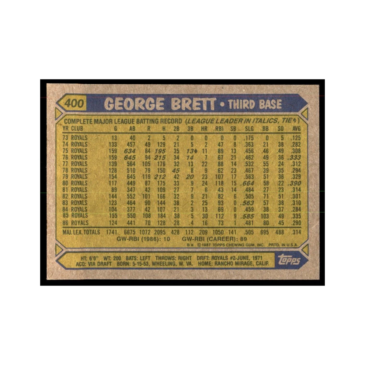 1987 Topps Baseball Card George Brett Royals #400