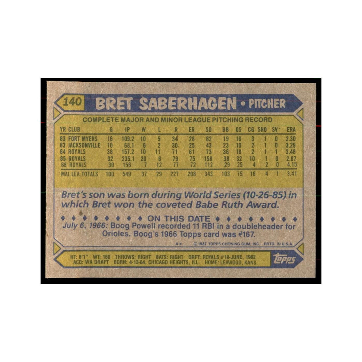 1987 Topps Baseball Card Bret Saberhagen Royals #140