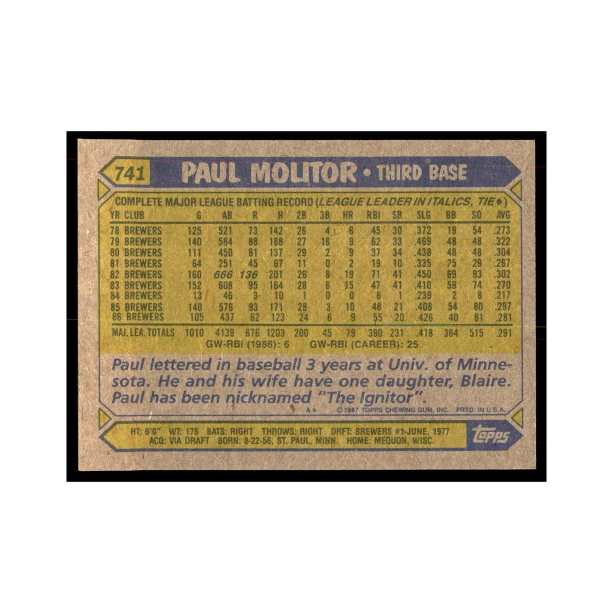 1987 Topps Baseball Card Paul Molitor Brewers #741