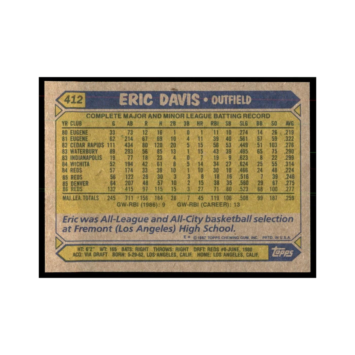 1987 Topps Baseball Card Eric Davis Reds #412