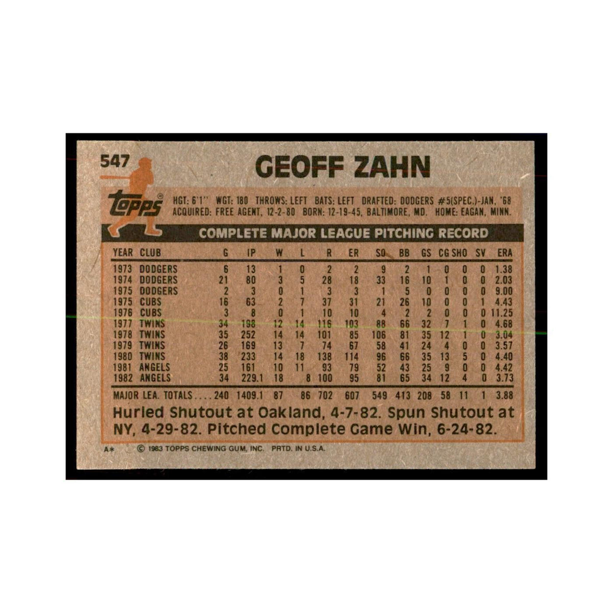 1983 Topps Geoff Zahn Baseball Cards #547
