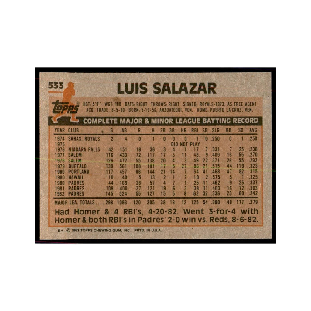 1983 Topps Luis Salazar Baseball Cards #533