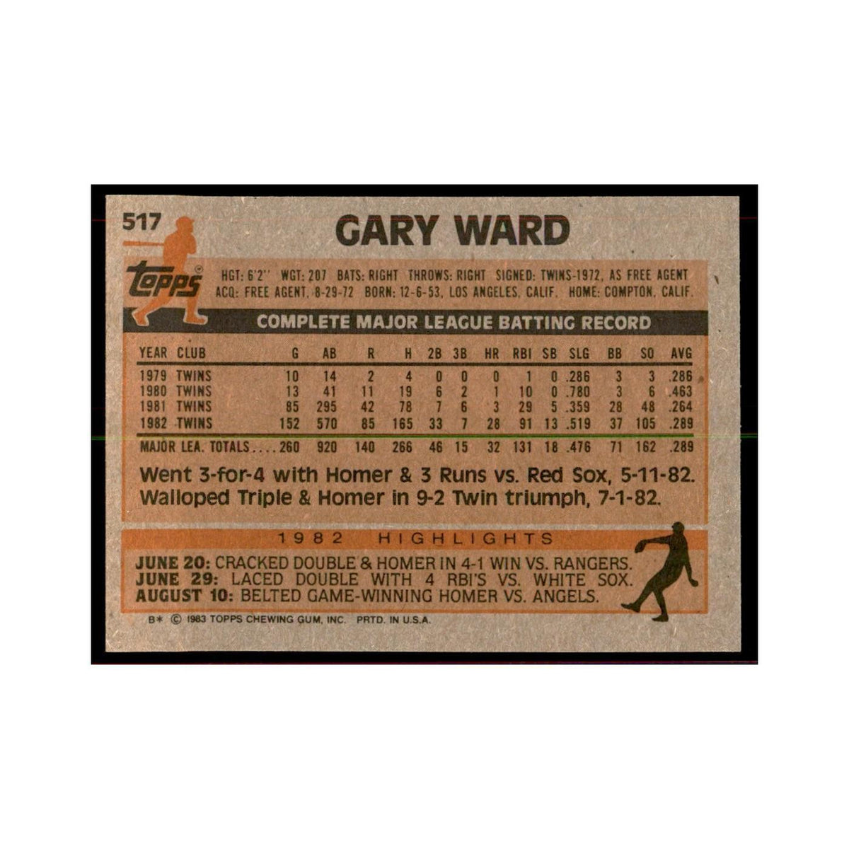 1983 Topps Gary Ward Baseball Cards #517