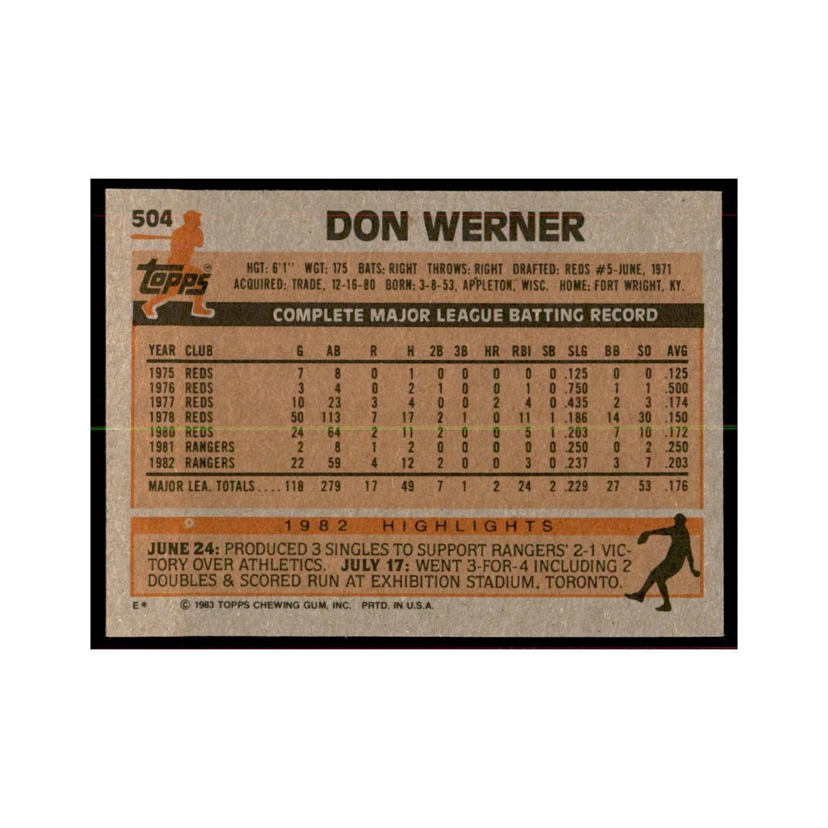 1983 Topps Don Werner Baseball Cards #504