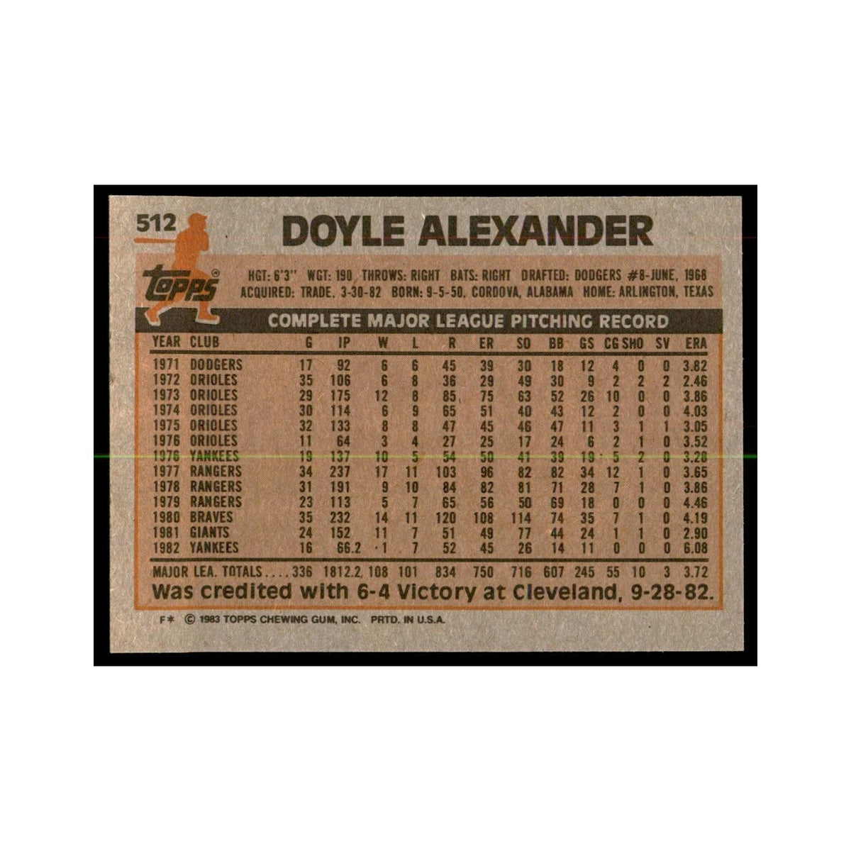1983 Topps Doyle Alexander Baseball Cards #512