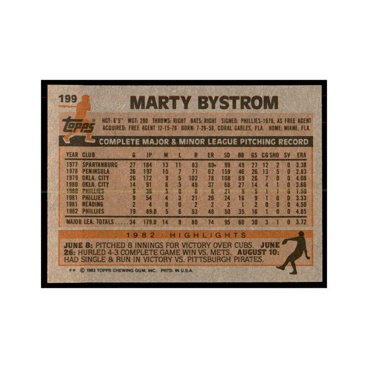 1983 Topps Marty Bystrom Baseball Cards #199