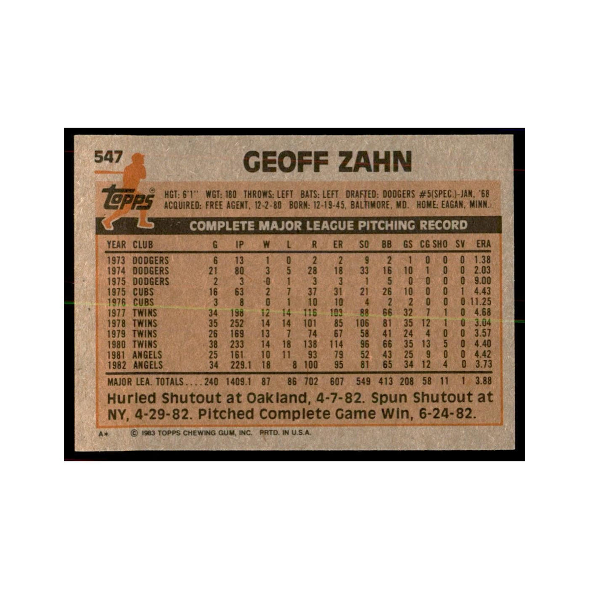 1983 Topps Geoff Zahn Baseball Cards #547