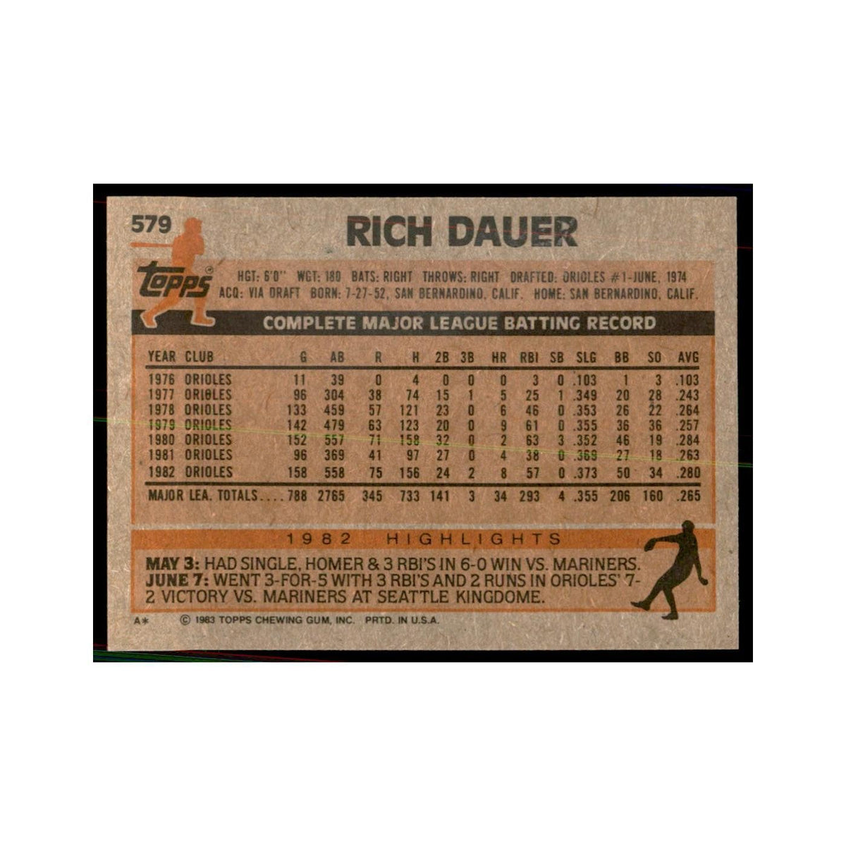 1983 Topps Rich Dauer Baseball Cards #579