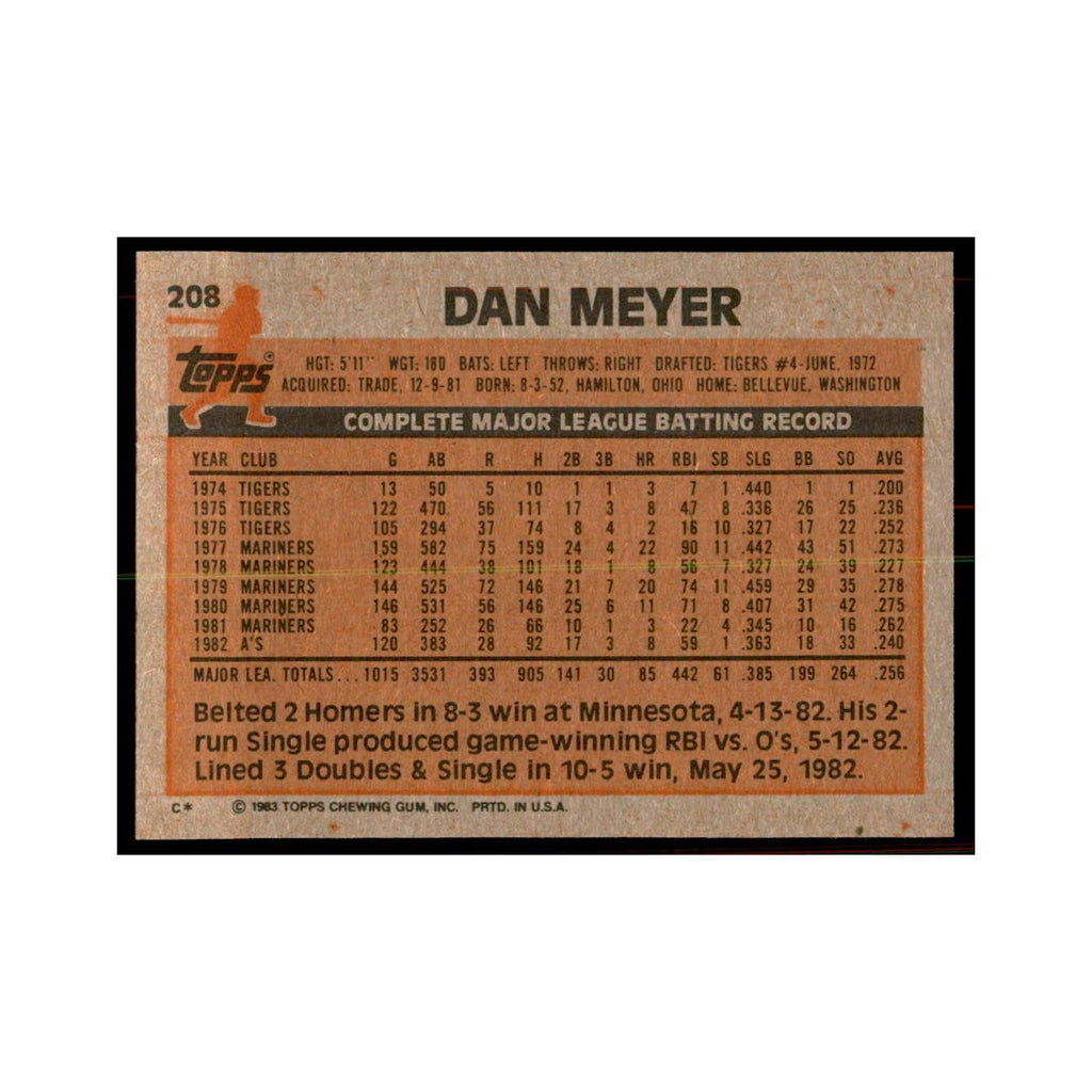 1983 Topps Dan Meyer Baseball Cards #208
